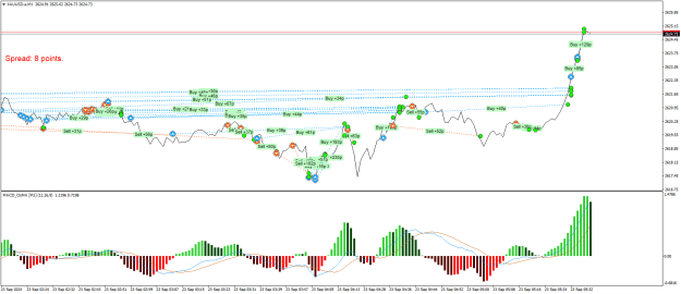 Click to Enlarge

Name: XAUUSD.aM1.png
Size: 26 KB