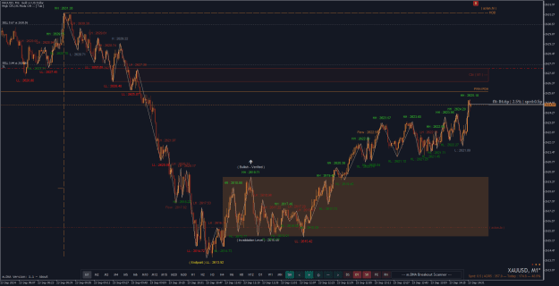 Click to Enlarge

Name: XAUUSDM1.png
Size: 45 KB