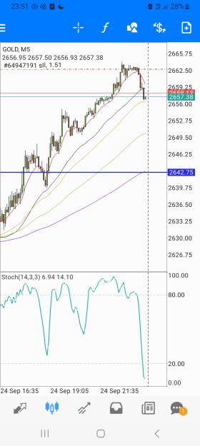 Click to Enlarge

Name: Screenshot_20240924_235117_MetaTrader 4.jpg
Size: 448 KB