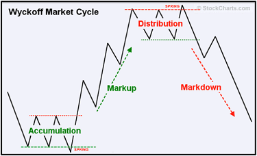Click to Enlarge

Name: wyckoff 2 with spring 60%.png
Size: 13 KB