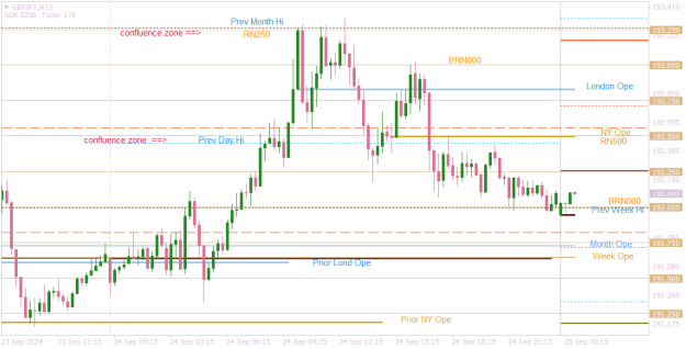 Click to Enlarge

Name: GBPJPYM15 confluence targets.png
Size: 17 KB