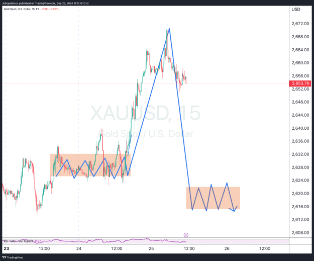 Click to Enlarge

Name: XAUUSD_2024-09-25_11-12-21.png
Size: 46 KB