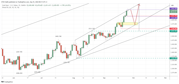 Click to Enlarge

Name: XAUUSD_2024-09-25_08-15-40.png
Size: 49 KB