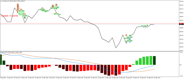 Click to Enlarge

Name: XAUUSD.aM5.png
Size: 19 KB