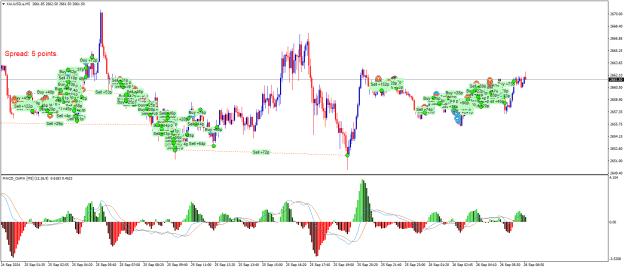Click to Enlarge

Name: XAUUSD.aM5aa.png
Size: 32 KB