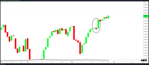 Click to Enlarge

Name: SPX500_2024-09-26_09-22-00.png
Size: 35 KB