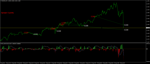 Click to Enlarge

Name: EURUSD.aM1.png
Size: 23 KB