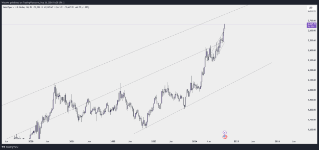 Click to Enlarge

Name: XAUUSD_2024-09-26_11-09-17.png
Size: 26 KB