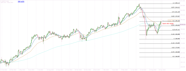 Click to Enlarge

Name: GBPJPYDaily 50pc and back into range.png
Size: 37 KB