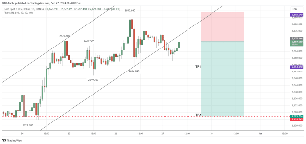 Click to Enlarge

Name: XAUUSD_2024-09-27_08-40-59.png
Size: 41 KB