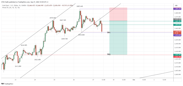 Click to Enlarge

Name: XAUUSD_2024-09-27_10-50-22.png
Size: 41 KB