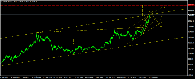Click to Enlarge

Name: GOLDWeekly.png
Size: 13 KB