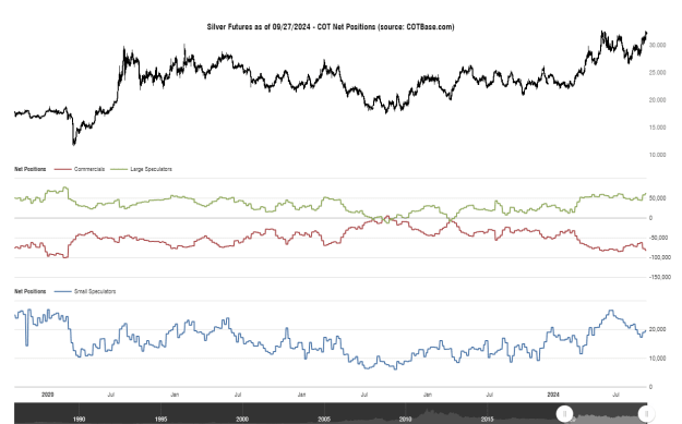 Click to Enlarge

Name: cotbase-silver-futures-cot-net-positions (1).png
Size: 30 KB