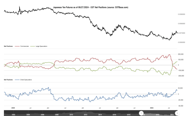 Click to Enlarge

Name: cotbase-japanese-yen-futures-cot-net-positions (1).png
Size: 28 KB