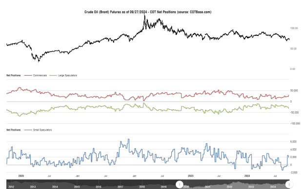 Click to Enlarge

Name: cotbase-crude-oil-brent-futures-cot-net-positions.png
Size: 30 KB