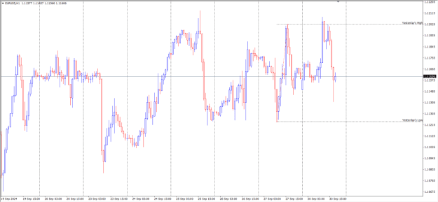 Click to Enlarge

Name: Previous Day's High Low.png
Size: 31 KB