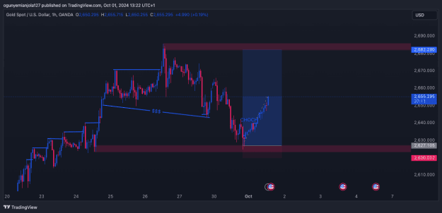 Click to Enlarge

Name: XAUUSD_2024-10-01_13-22-49.png
Size: 22 KB
