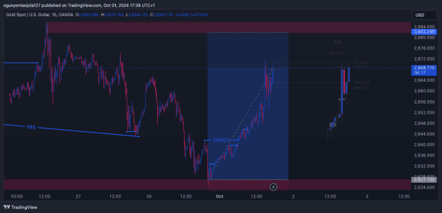 Click to Enlarge

Name: XAUUSD_2024-10-01_17-38-43.png
Size: 28 KB
