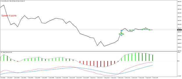Click to Enlarge

Name: XAUUSD.aM1w.png
Size: 16 KB
