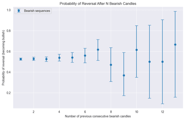 Click to Enlarge

Name: bearish_sequences.png
Size: 11 KB