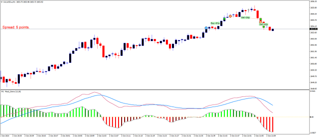 Click to Enlarge

Name: XAUUSD.aM1.png
Size: 17 KB
