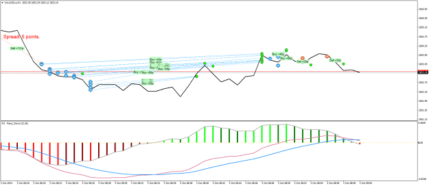 Click to Enlarge

Name: XAUUSD.aM1m.png
Size: 20 KB