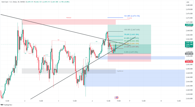 Click to Enlarge

Name: XAUUSD_2024-10-04_17-20-33.png
Size: 41 KB