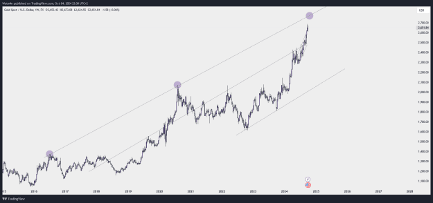 Click to Enlarge

Name: XAUUSD_2024-10-04_23-30-21.png
Size: 27 KB