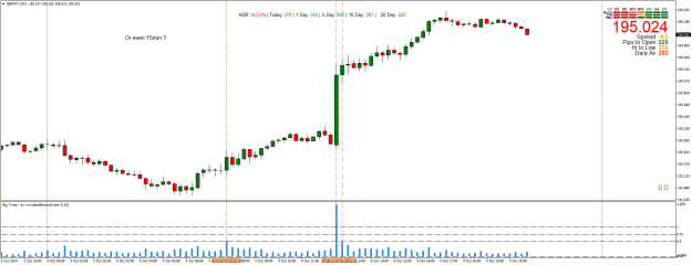 Click to Enlarge

Name: GBPJPYM15y.png
Size: 21 KB