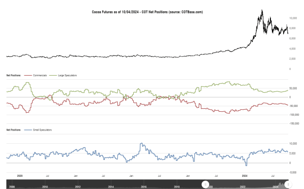 Click to Enlarge

Name: cotbase-cocoa-futures-cot-net-positions.png
Size: 26 KB
