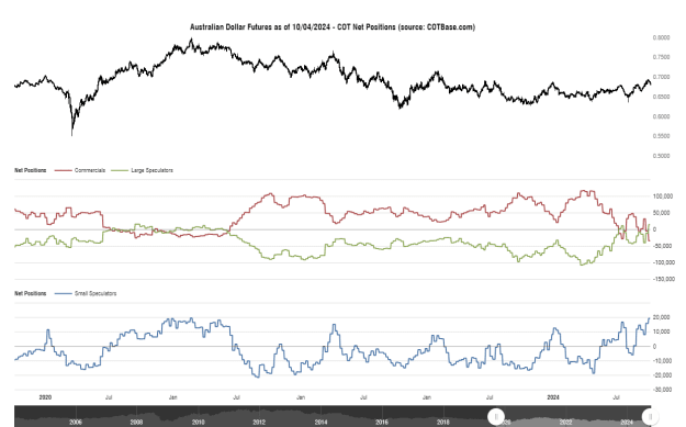 Click to Enlarge

Name: cotbase-australian-dollar-futures-cot-net-positions (1).png
Size: 31 KB