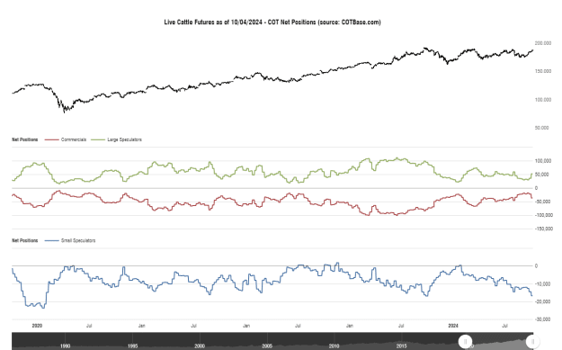 Click to Enlarge

Name: cotbase-live-cattle-futures-cot-net-positions.png
Size: 26 KB