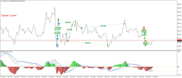 Click to Enlarge

Name: XAUUSD.aM1.png
Size: 26 KB