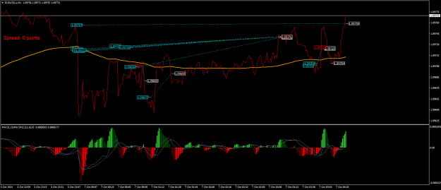 Click to Enlarge

Name: EURUSD.aM1.png
Size: 24 KB