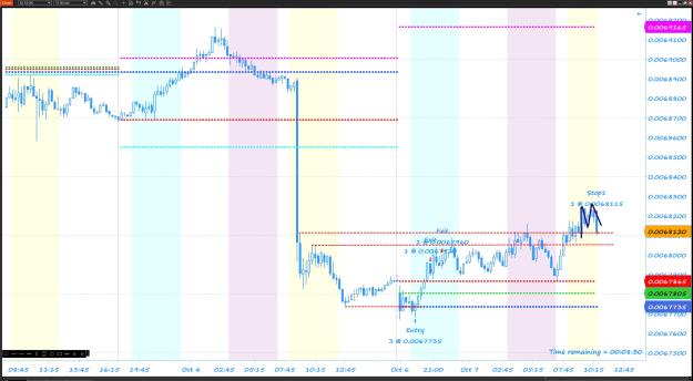 Click to Enlarge

Name: timing levels behavior of price.jpg
Size: 445 KB