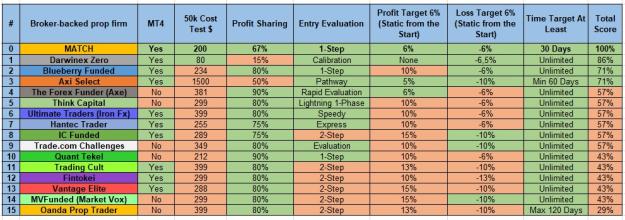 Click to Enlarge

Name: Broker-backed prop firm 5 Updates.jpg
Size: 180 KB