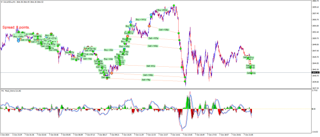 Click to Enlarge

Name: XAUUSD.aM1n.png
Size: 36 KB