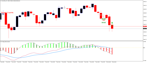 Click to Enlarge

Name: XAUUSD.aM1.png
Size: 16 KB