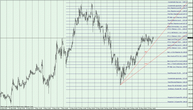 Click to Enlarge

Name: XAUUSD H1.gif
Size: 40 KB