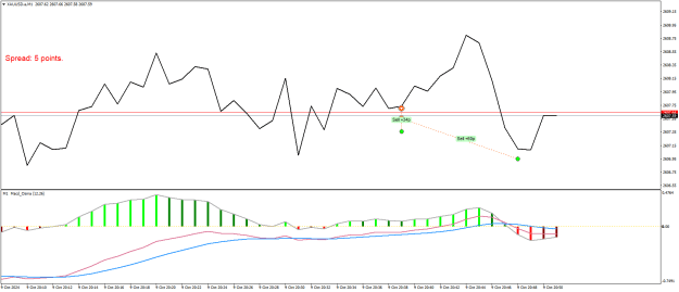 Click to Enlarge

Name: XAUUSD.aM1.png
Size: 18 KB