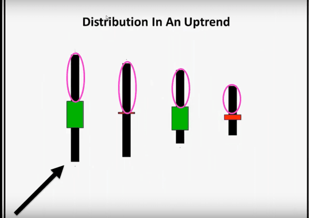 Click to Enlarge

Name: CONDITION  UP TREND DISTRIBUTION   ABOVE  20 EMA 2.png
Size: 66 KB