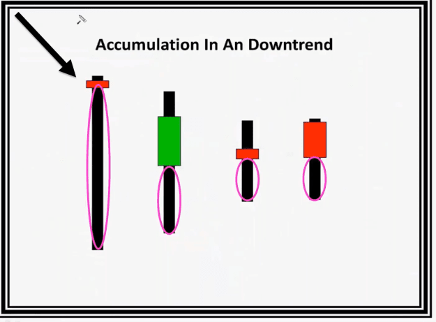 Click to Enlarge

Name: CONDITION DOWN TREND ACCUMULATION  BELOW 20 EMA 1.png
Size: 84 KB
