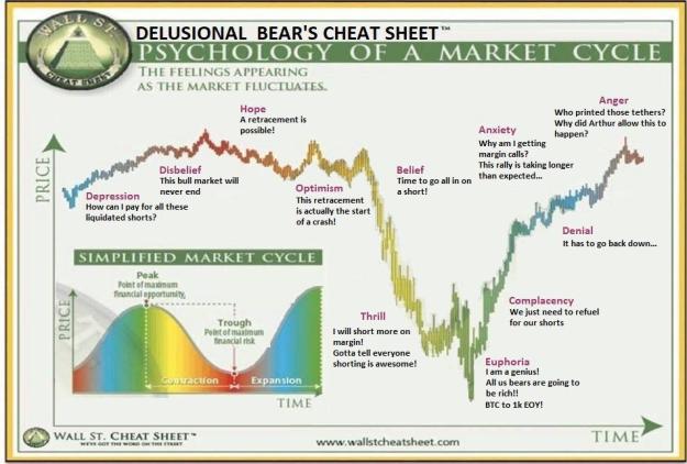 Click to Enlarge

Name: Wall St. Cheat Sheet Bears.jpg
Size: 115 KB