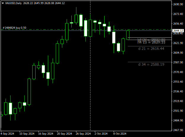 Click to Enlarge

Name: XAUUSDDaily.png
Size: 9 KB