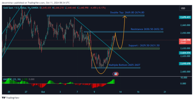 Click to Enlarge

Name: XAUUSD_2024-10-11_13-34-51.png
Size: 27 KB