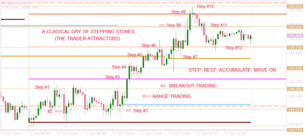Click to Enlarge

Name: GBPJPYM15  stepping stones and trader attractors.png
Size: 15 KB
