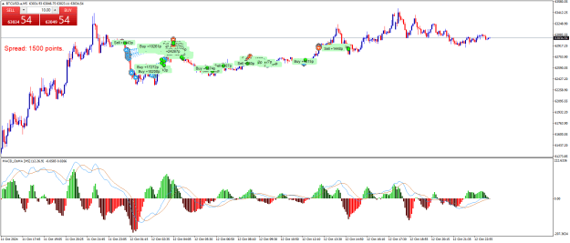 Click to Enlarge

Name: BTCUSD.aM5.png
Size: 27 KB