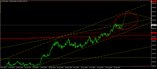 Click to Enlarge

Name: GOLDDaily1 - Copy.png
Size: 15 KB