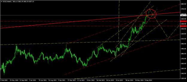 Click to Enlarge

Name: GOLDWeekly - Copy.png
Size: 16 KB