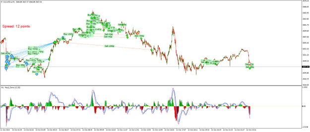 Click to Enlarge

Name: XAUUSD.aM1d.png
Size: 36 KB